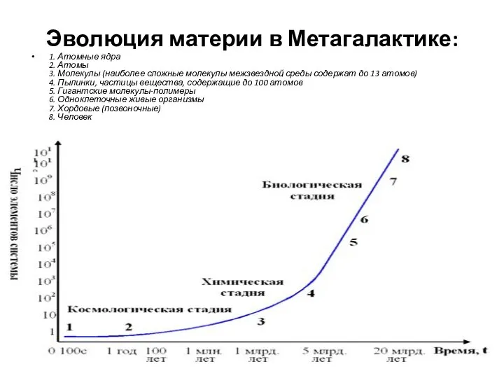 Эволюция материи в Метагалактике: 1. Атомные ядра 2. Атомы 3. Молекулы