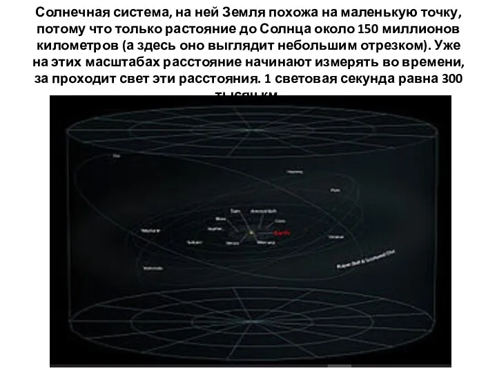 Солнечная система, на ней Земля похожа на маленькую точку, потому что