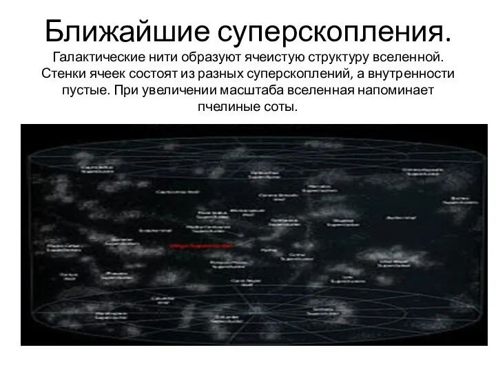 Ближайшие суперскопления. Галактические нити образуют ячеистую структуру вселенной. Стенки ячеек состоят