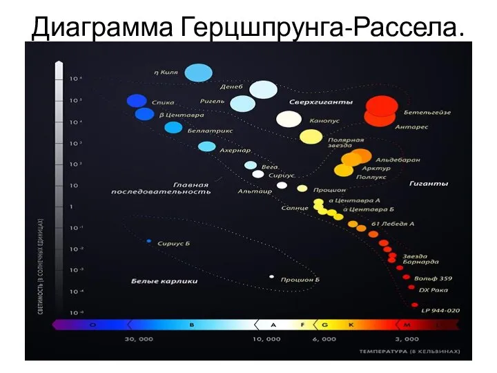 Диаграмма Герцшпрунга-Рассела.