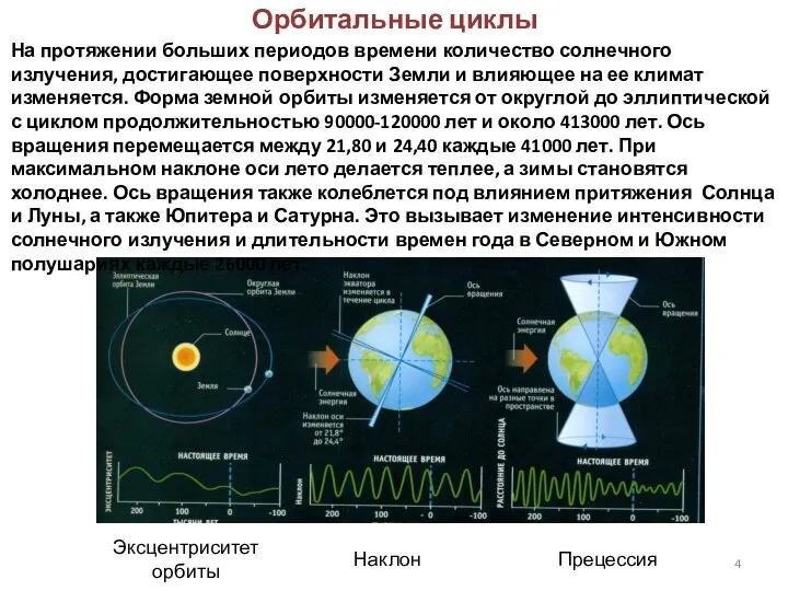 Орбитальные циклы На протяжении больших периодов времени количество солнечного излучения, достигающее