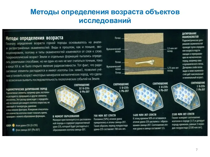 Методы определения возраста объектов исследований