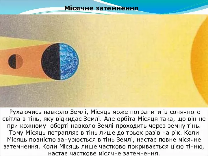 Рухаючись навколо Землі, Місяць може потрапити із сонячного світла в тінь,