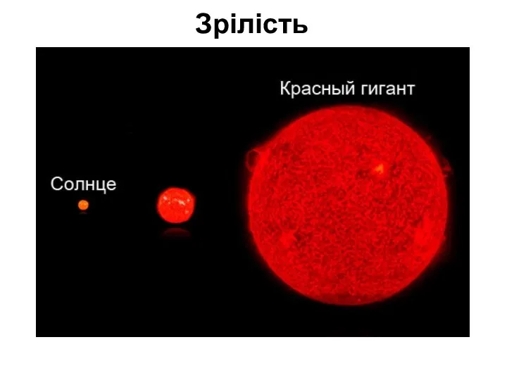 Зрілість Через деякий час - від мільйона до десятків мільярдів років