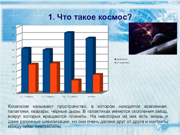 1. Что такое космос? Космосом называют пространство, в котором находятся вселенная,