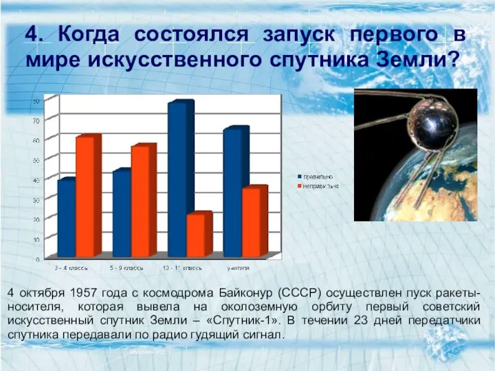 4. Когда состоялся запуск первого в мире искусственного спутника Земли? 4