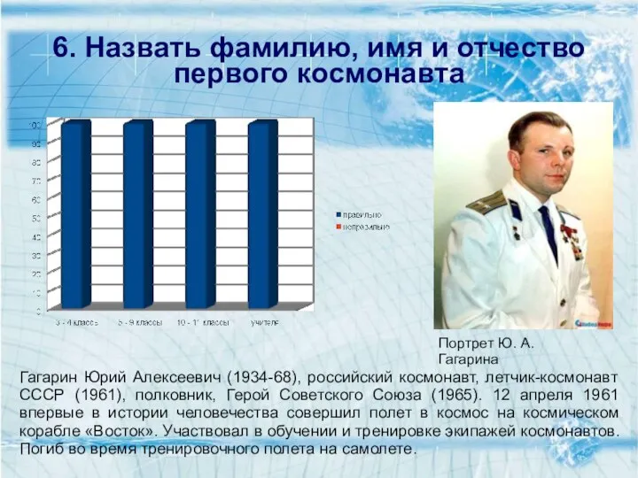 6. Назвать фамилию, имя и отчество первого космонавта Гагарин Юрий Алексеевич