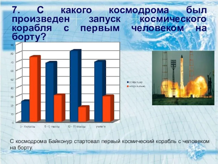 7. С какого космодрома был произведен запуск космического корабля с первым