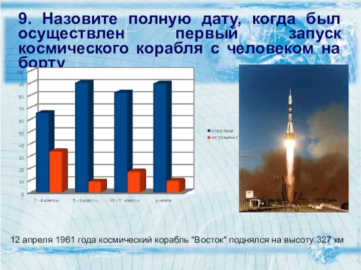 9. Назовите полную дату, когда был осуществлен первый запуск космического корабля