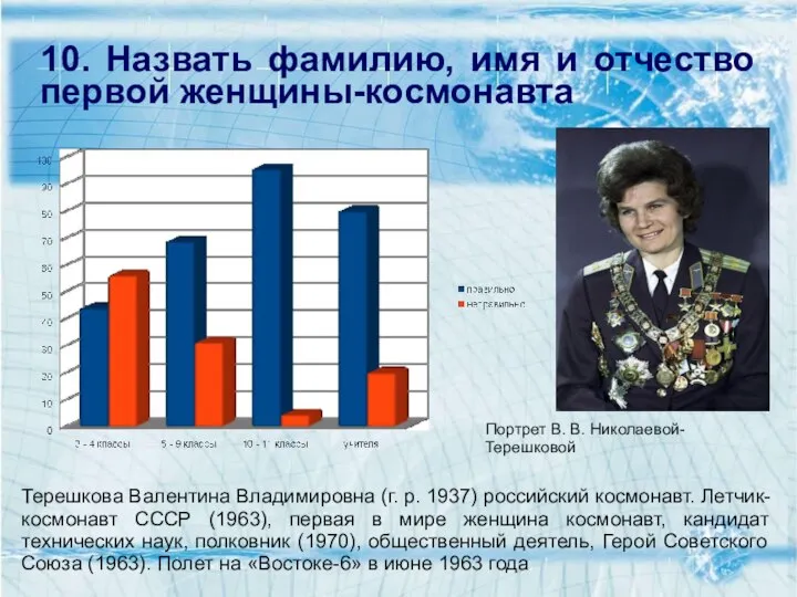 10. Назвать фамилию, имя и отчество первой женщины-космонавта Портрет В. В.