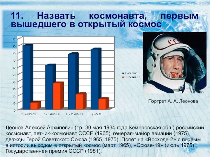 11. Назвать космонавта, первым вышедшего в открытый космос Леонов Алексей Архипович