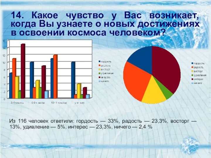 14. Какое чувство у Вас возникает, когда Вы узнаете о новых