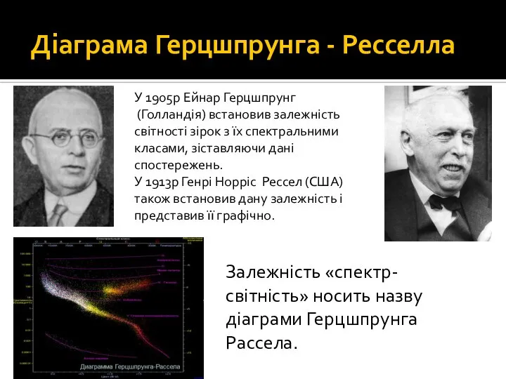 Діаграма Герцшпрунга - Ресселла У 1905р Ейнар Герцшпрунг (Голландія) встановив залежність