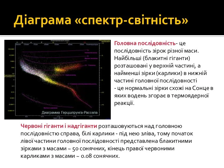 Діаграма «спектр-світність» Головна послідовність- це послідовність зірок різної маси. Найбільші (блакитні