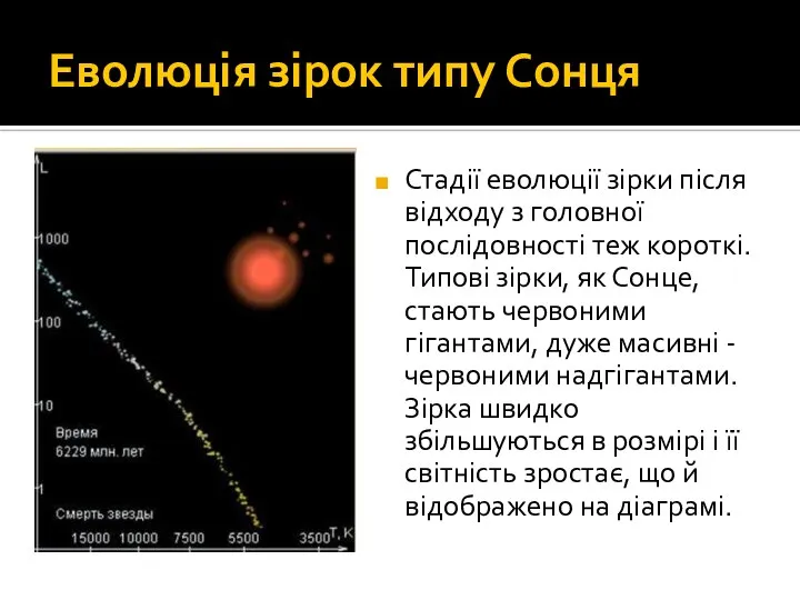 Еволюція зірок типу Сонця Стадії еволюції зірки після відходу з головної