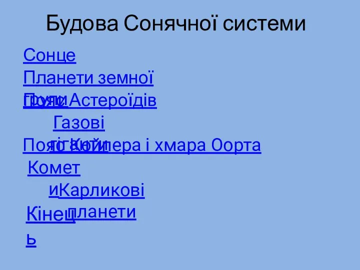 Будова Сонячної системи Сонце Планети земної групи Пояс Астероїдів Газові гіганти