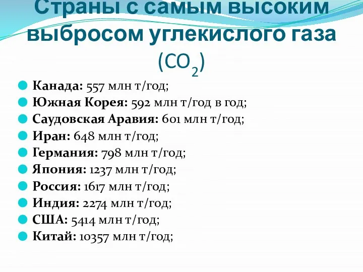 Страны с самым высоким выбросом углекислого газа (CO2) Канада: 557 млн