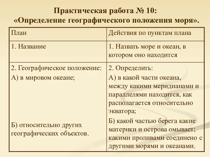 Практическая работа № 10: «Определение географического положения моря».