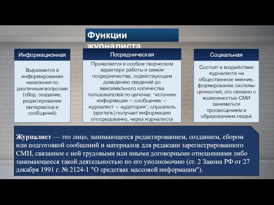 Функции журналиста Журналист — это лицо, занимающееся редактированием, созданием, сбором или