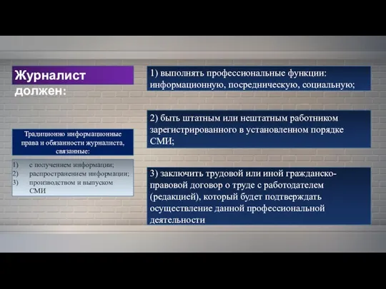 Журналист должен: 1) выполнять профессиональные функции: информационную, посредническую, социальную; 2) быть