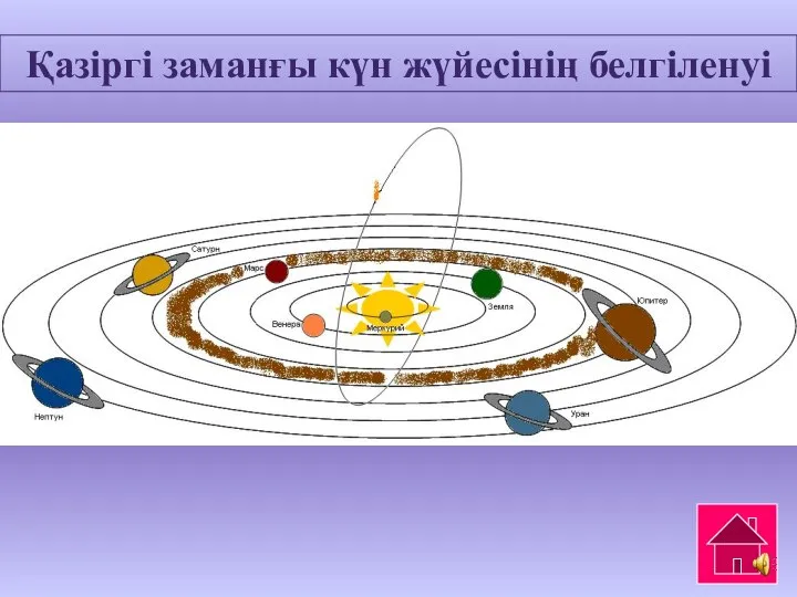 Қазіргі заманғы күн жүйесінің белгіленуі