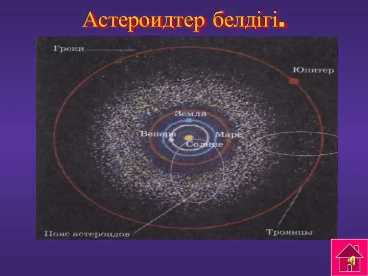 Астероидтер белдігі.