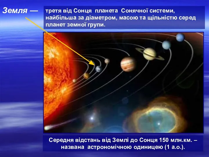 Земля — третя від Сонця планета Сонячної системи, найбільша за діаметром,