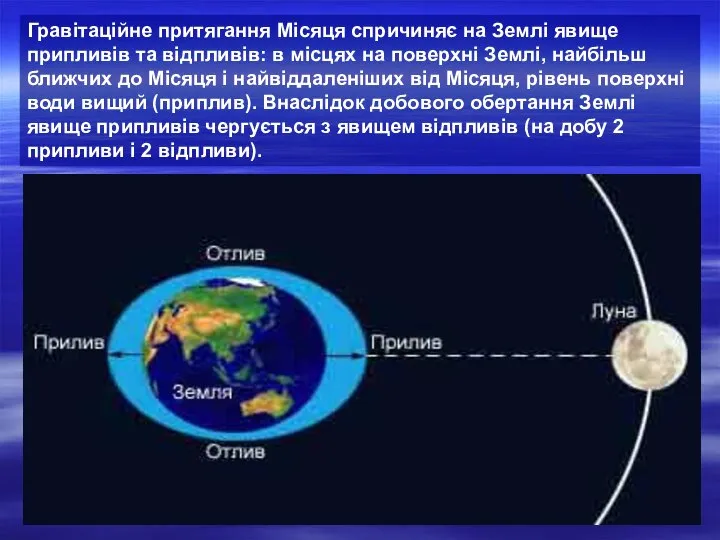 Гравітаційне притягання Місяця спричиняє на Землі явище припливів та відпливів: в