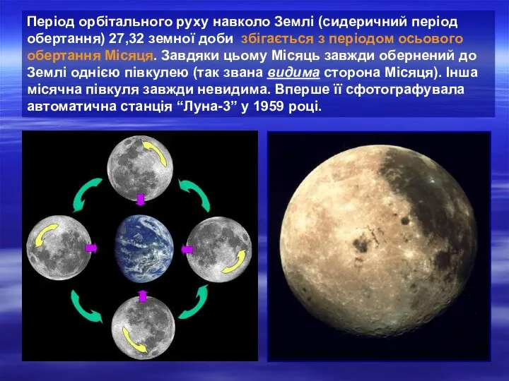 Період орбітального руху навколо Землі (сидеричний період обертання) 27,32 земної доби