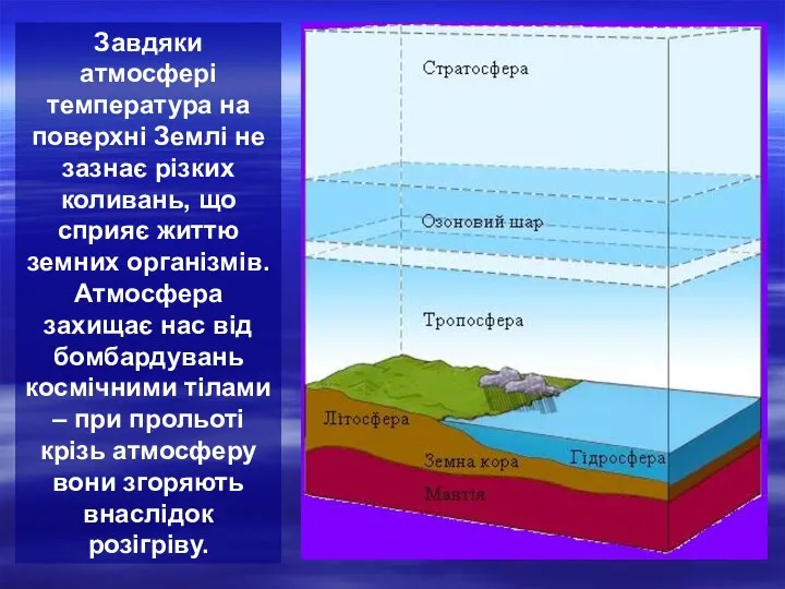 Завдяки атмосфері температура на поверхні Землі не зазнає різких коливань, що