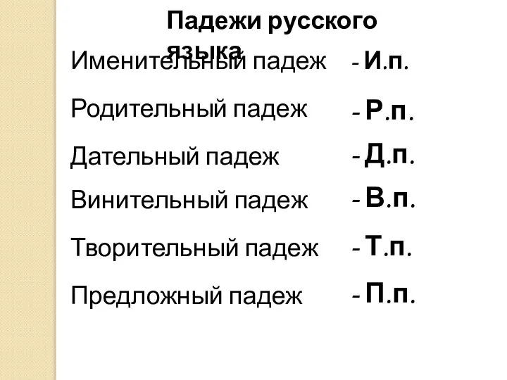 Именительный падеж Родительный падеж Дательный падеж Винительный падеж Творительный падеж Предложный