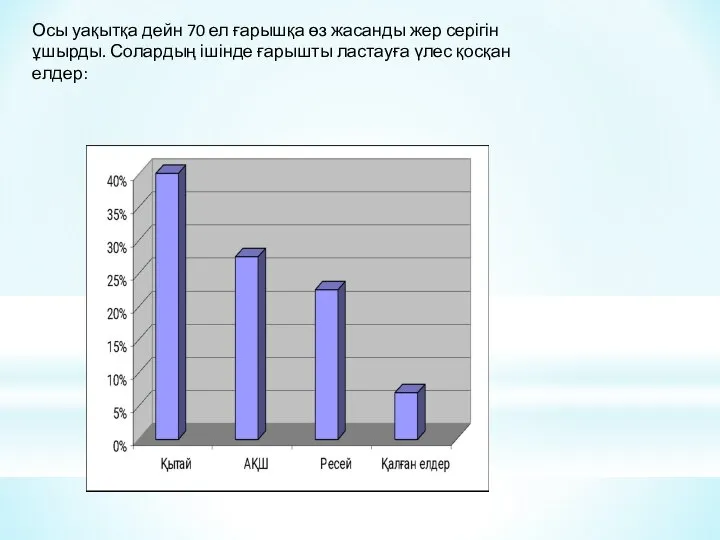 Осы уақытқа дейн 70 ел ғарышқа өз жасанды жер серігін ұшырды.