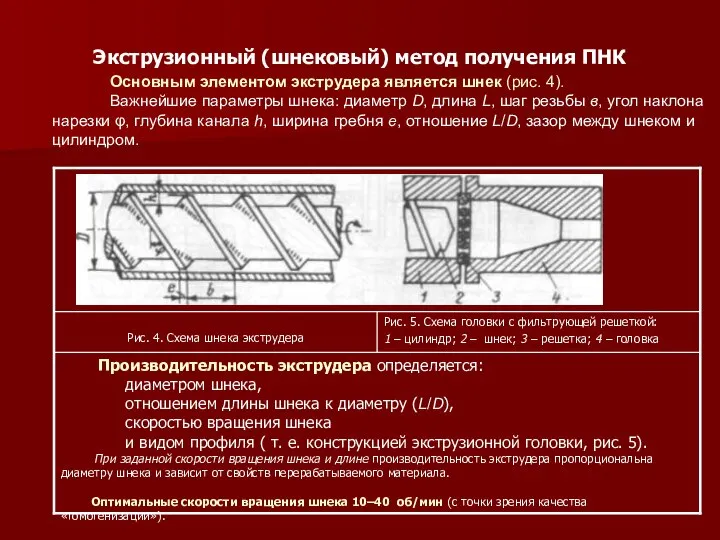 Экструзионный (шнековый) метод получения ПНК Основным элементом экструдера является шнек (рис.