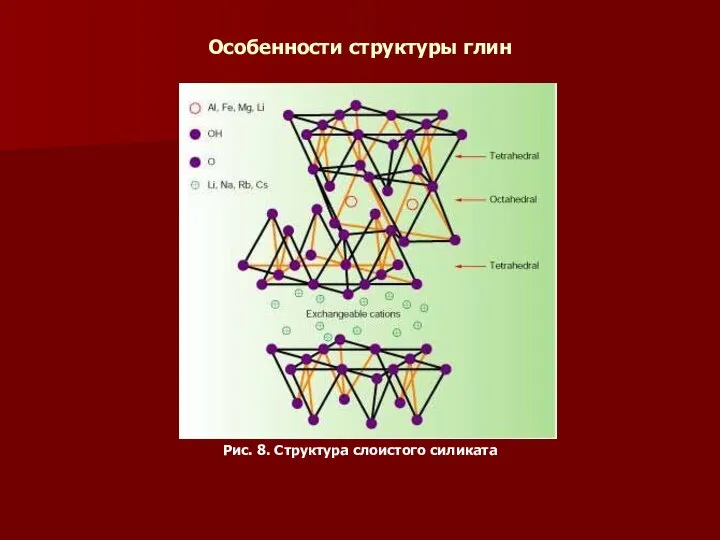 Особенности структуры глин Рис. 8. Структура слоистого силиката