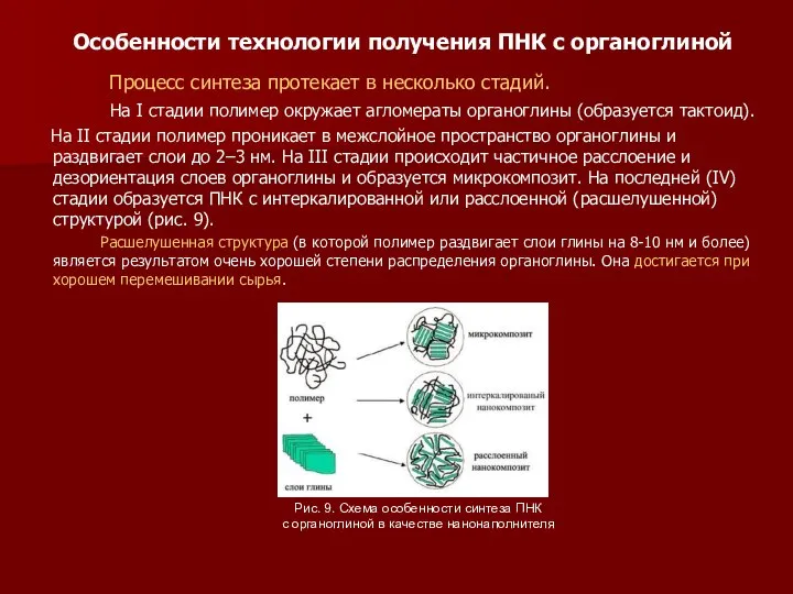 Особенности технологии получения ПНК с органоглиной Процесс синтеза протекает в несколько