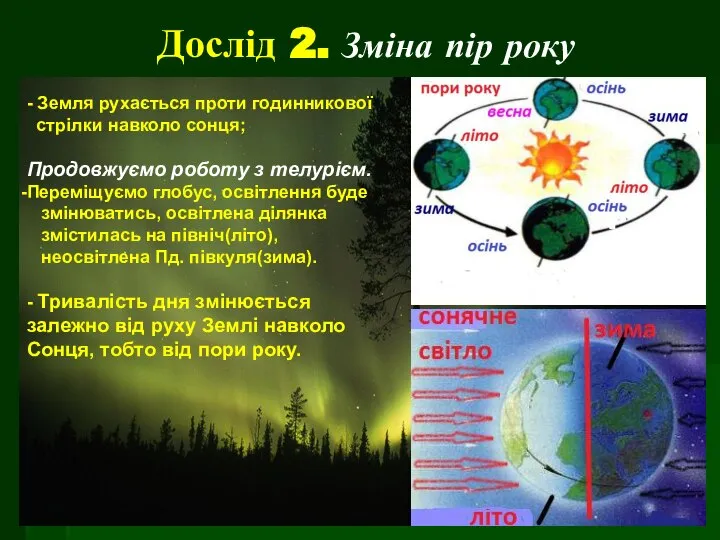 Дослід 2. Зміна пір року - Земля рухається проти годинникової стрілки