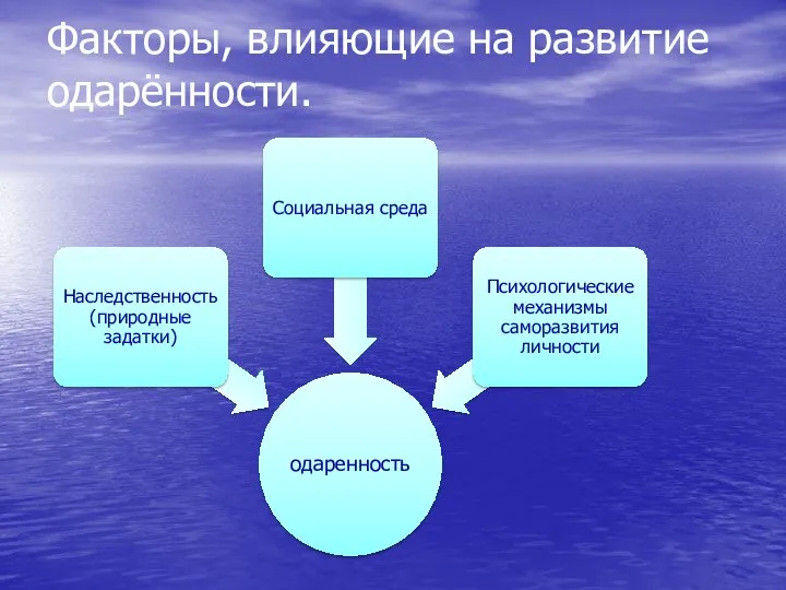 Факторы, влияющие на развитие одарённости.