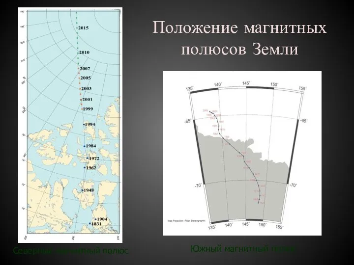 Положение магнитных полюсов Земли Северный магнитный полюс Южный магнитный полюс