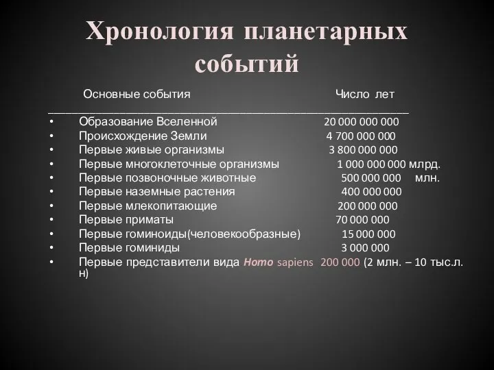 Хронология планетарных событий Основные события Число лет ____________________________________________________________ Образование Вселенной 20