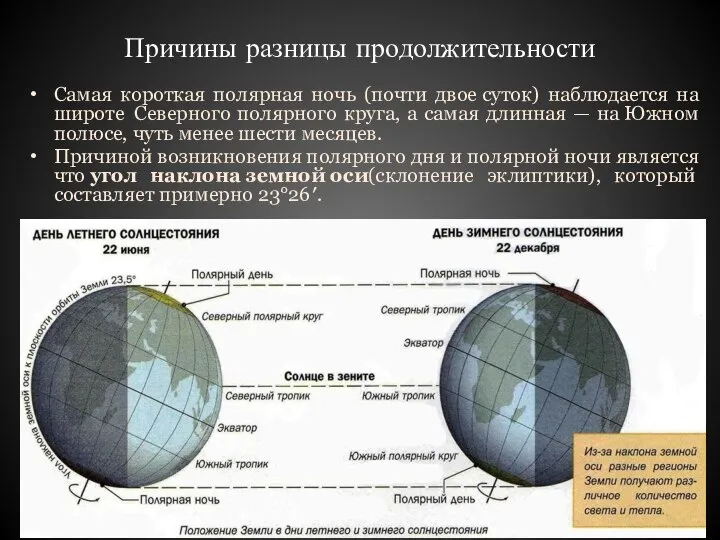 Причины разницы продолжительности Самая короткая полярная ночь (почти двое суток) наблюдается