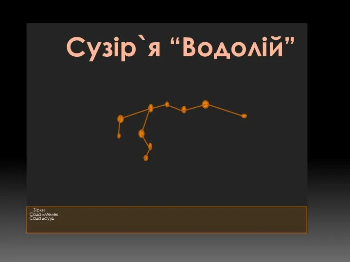 Зірки: СадалМелек Сададсууд Сузір`я “Водолій”