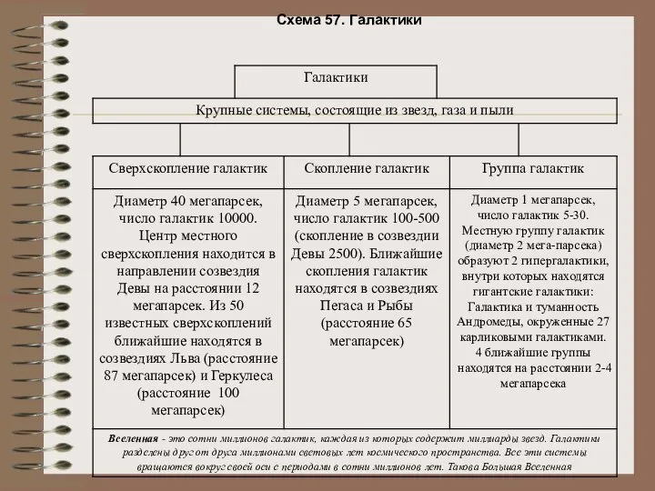 Схема 57. Галактики