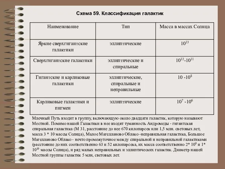 Схема 59. Классификация галактик