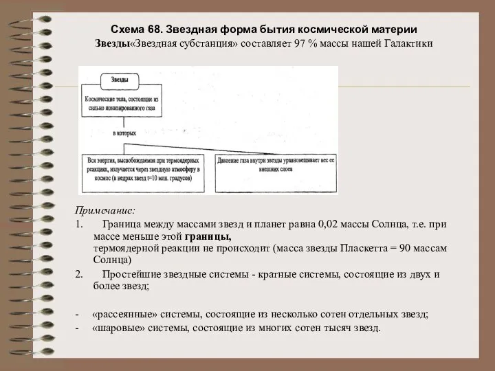 Схема 68. Звездная форма бытия космической материи Звезды«Звездная субстанция» составляет 97