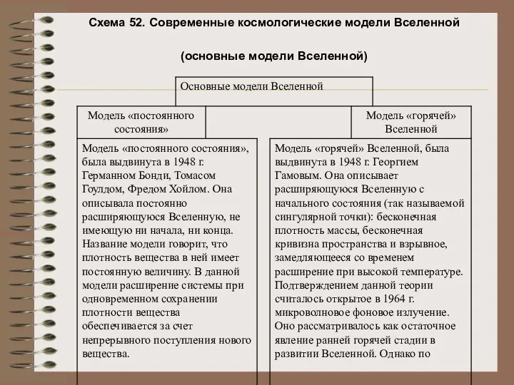 Схема 52. Современные космологические модели Вселенной (основные модели Вселенной)