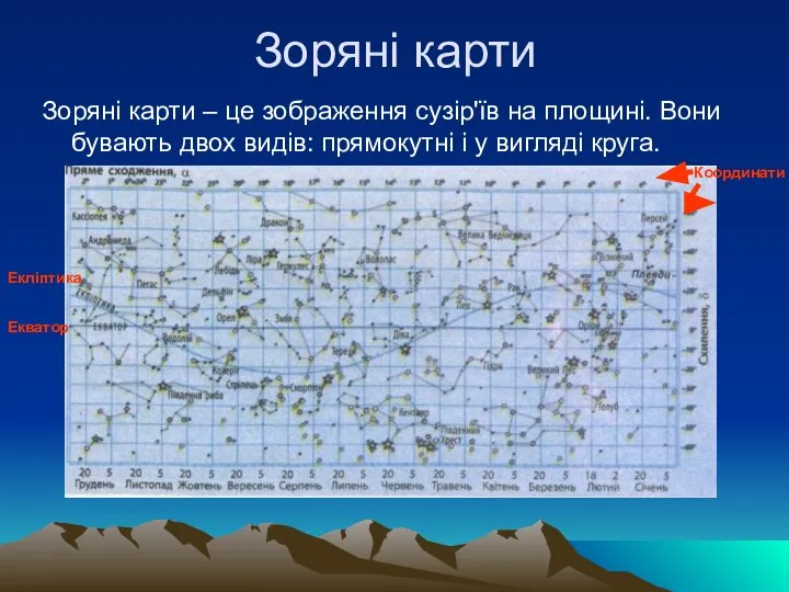 Зоряні карти Зоряні карти – це зображення сузір'їв на площині. Вони