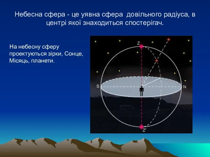 Небесна сфера - це уявна сфера довільного радіуса, в центрі якої