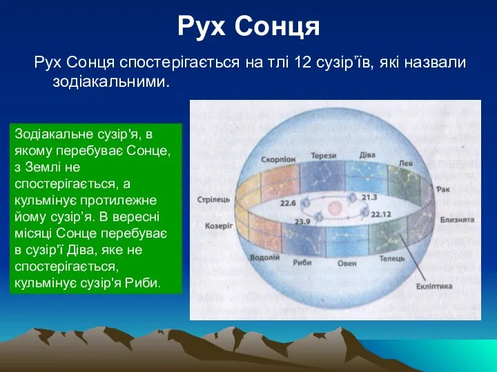 Рух Сонця Рух Сонця спостерігається на тлі 12 сузір’їв, які назвали