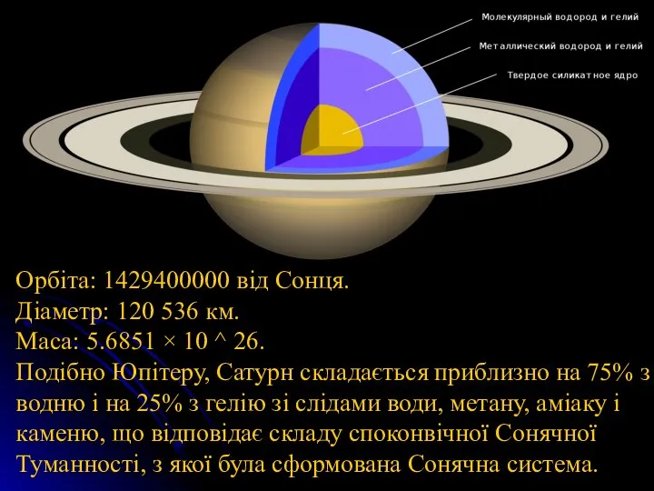 Орбіта: 1429400000 від Сонця. Діаметр: 120 536 км. Маса: 5.6851 ×