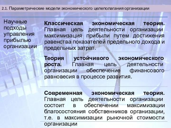 2.1. Параметрические модели экономического целеполагания организации